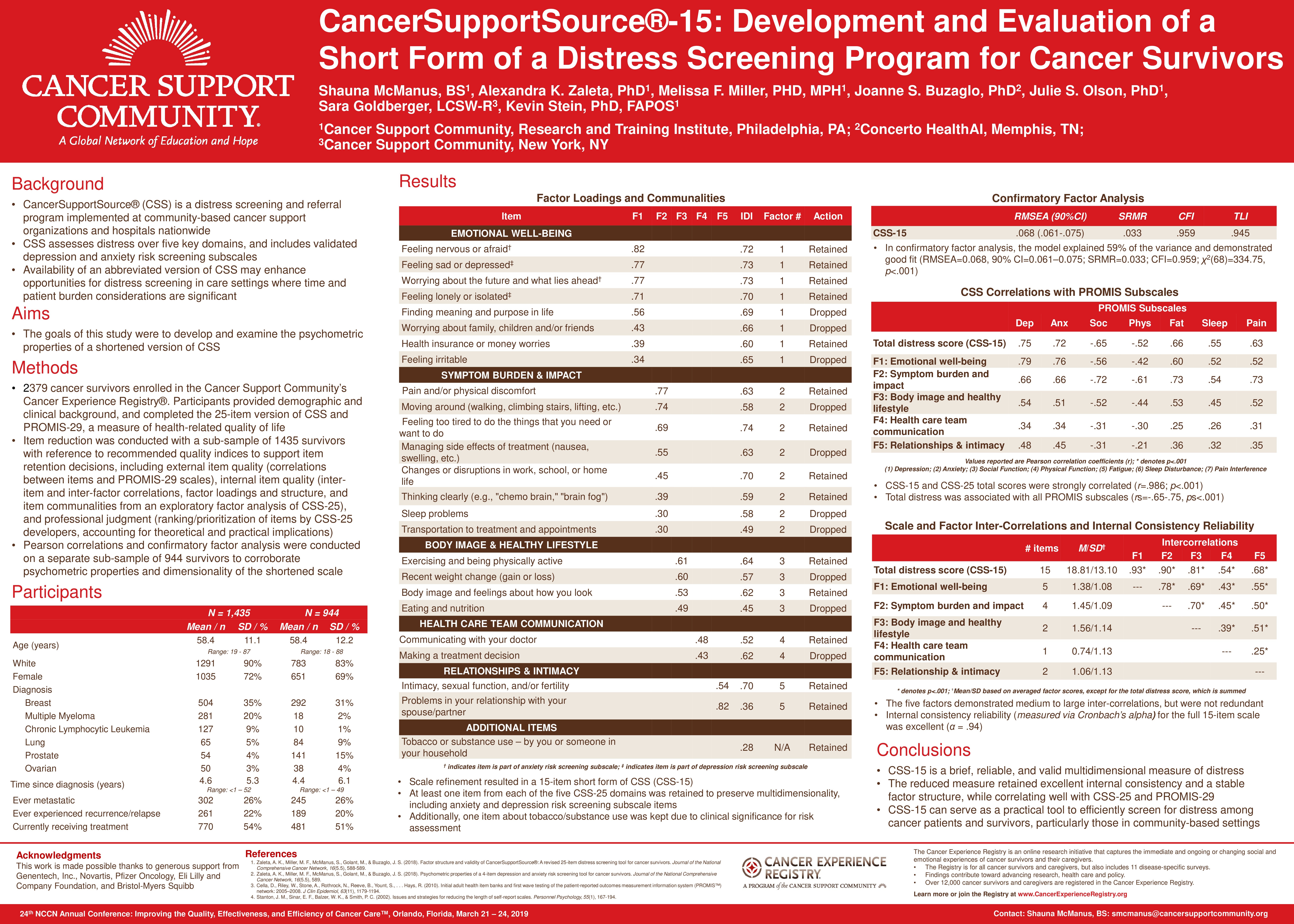 CancerSupportSource®-15: Development and Evaluation of a Short Form of a Distress Screening Program for Cancer Survivors