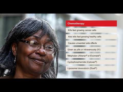 Treatment for Relapsed and Refractory Multiple Myeloma