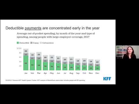 High-Deductible Health Plans and Patient Affordability to Care
