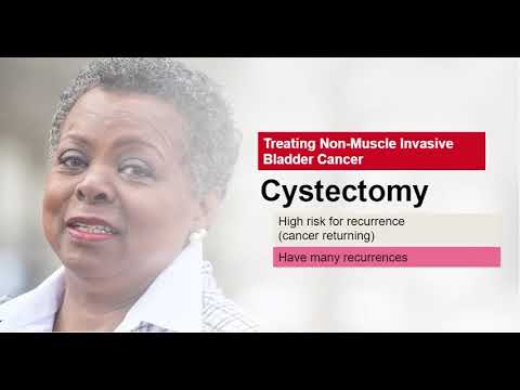 What is Bladder Cancer?