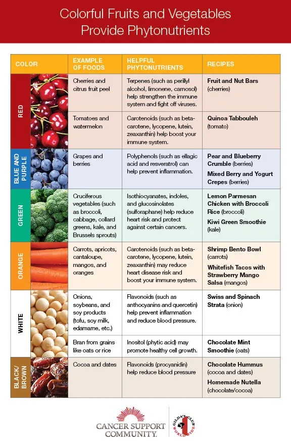 colorful_food_chart.jpg