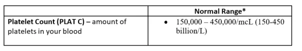 platelet chart