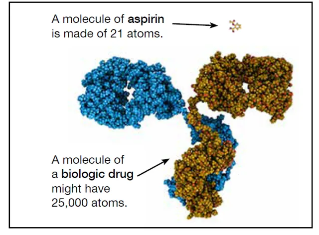 What Is a Biosimilar? | Cancer Support Community