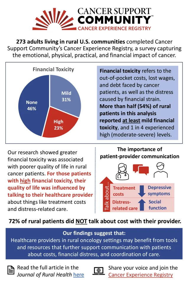 cover for financial toxicity
