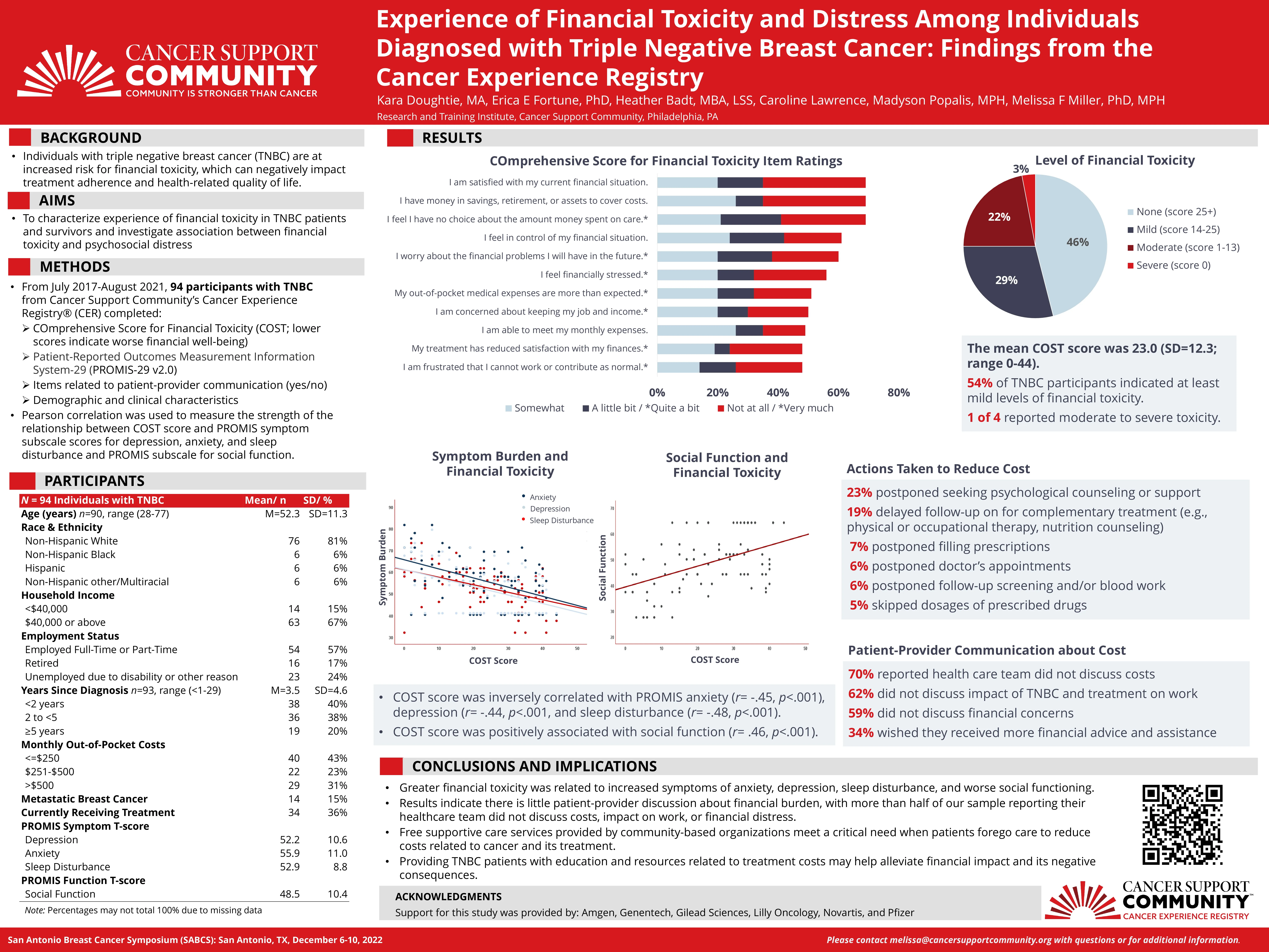 Experience of Financial Toxicity and Distress Among Individuals Diagnosed with Triple Negative Breast Cancer: Findings from the Cancer Experience Registry