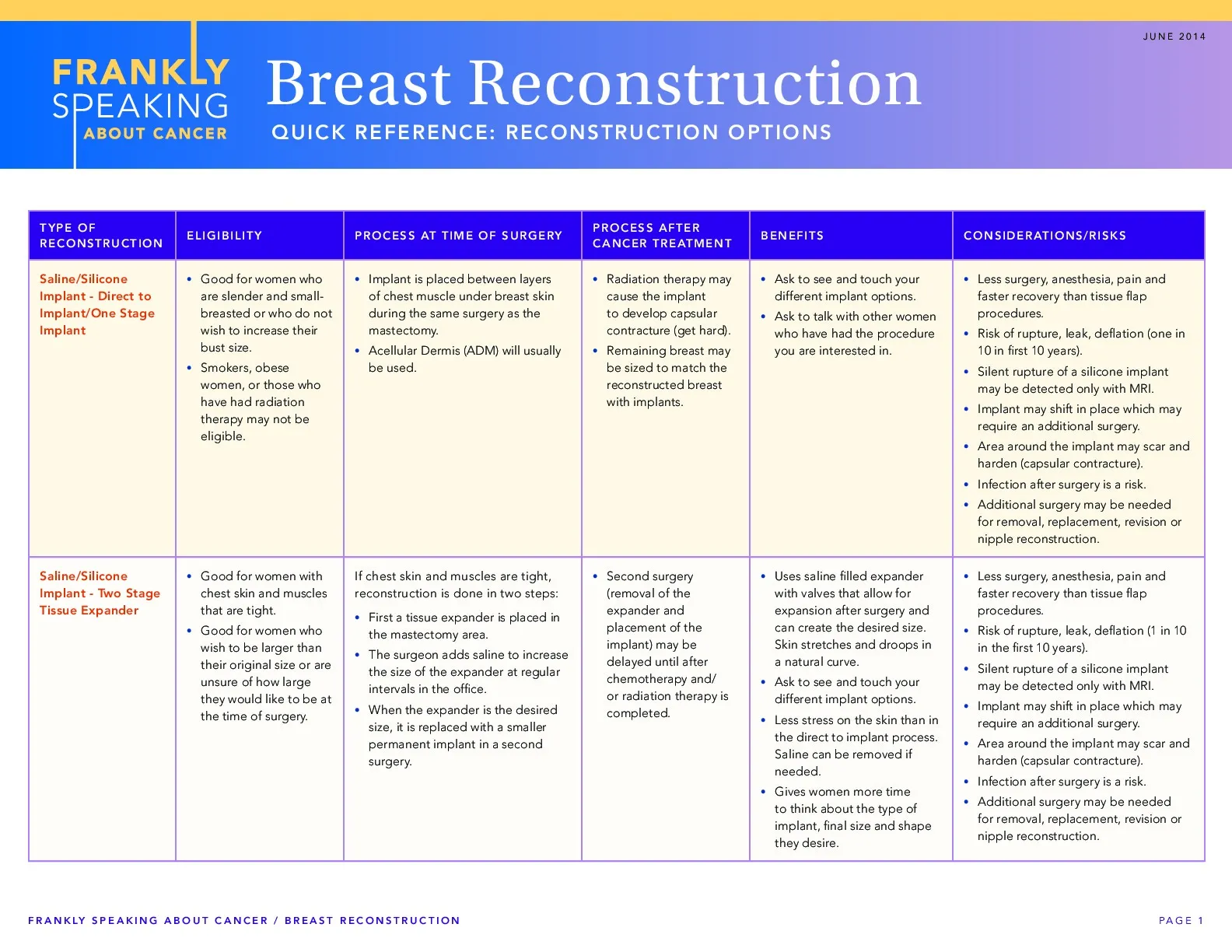 Frankly Speaking About Cancer: Breast Reconstruction Options