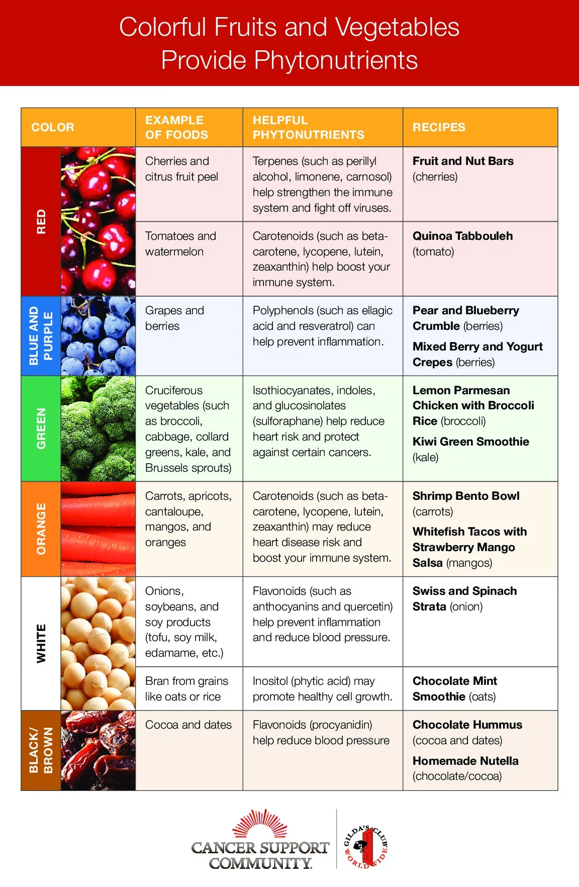 Phyte away sickness with colorful fruits and vegetables - UT Physicians