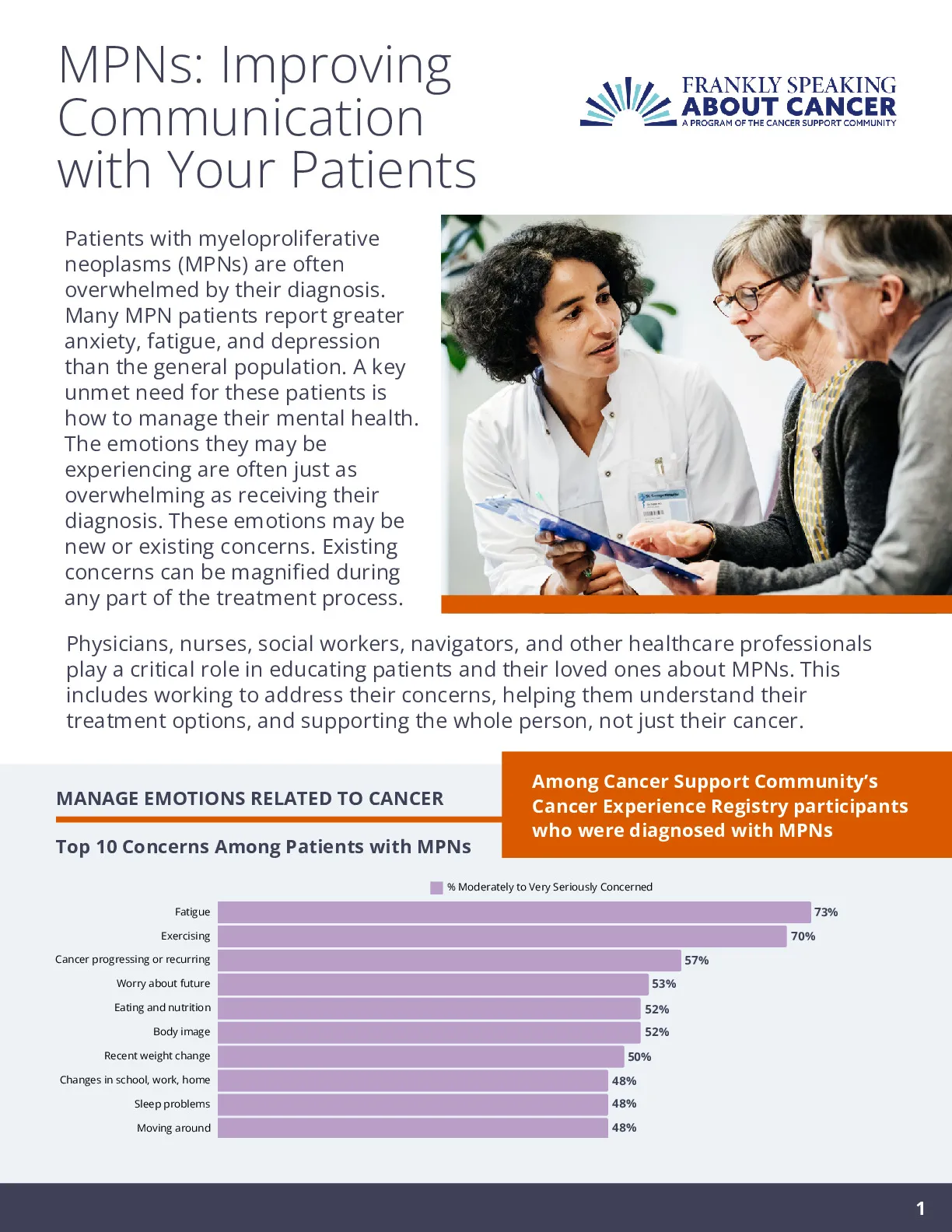 MPNs: Improving Communication with Your Patients