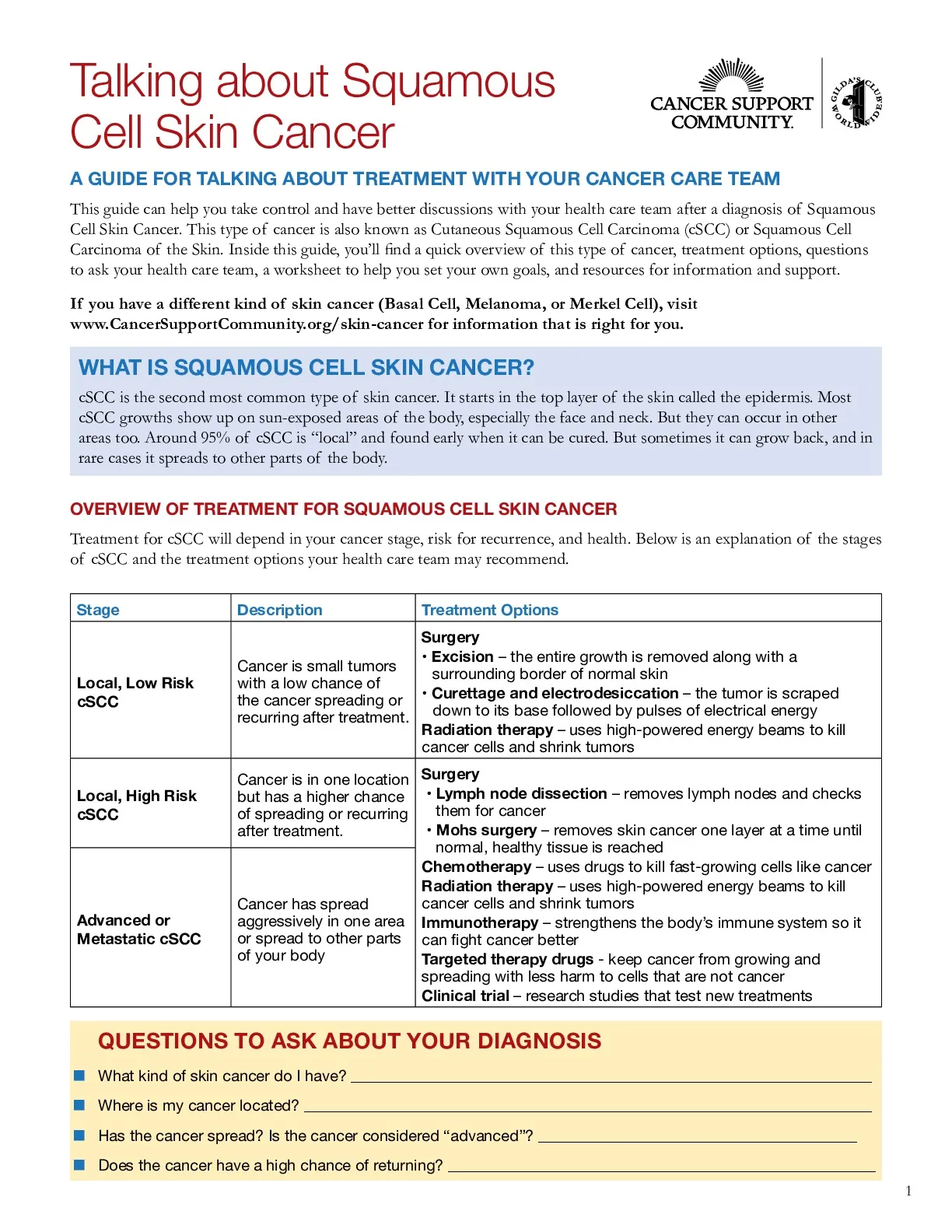 Preparing for Your Doctors Visit Cutaneous Squamous Cell Carcinoma