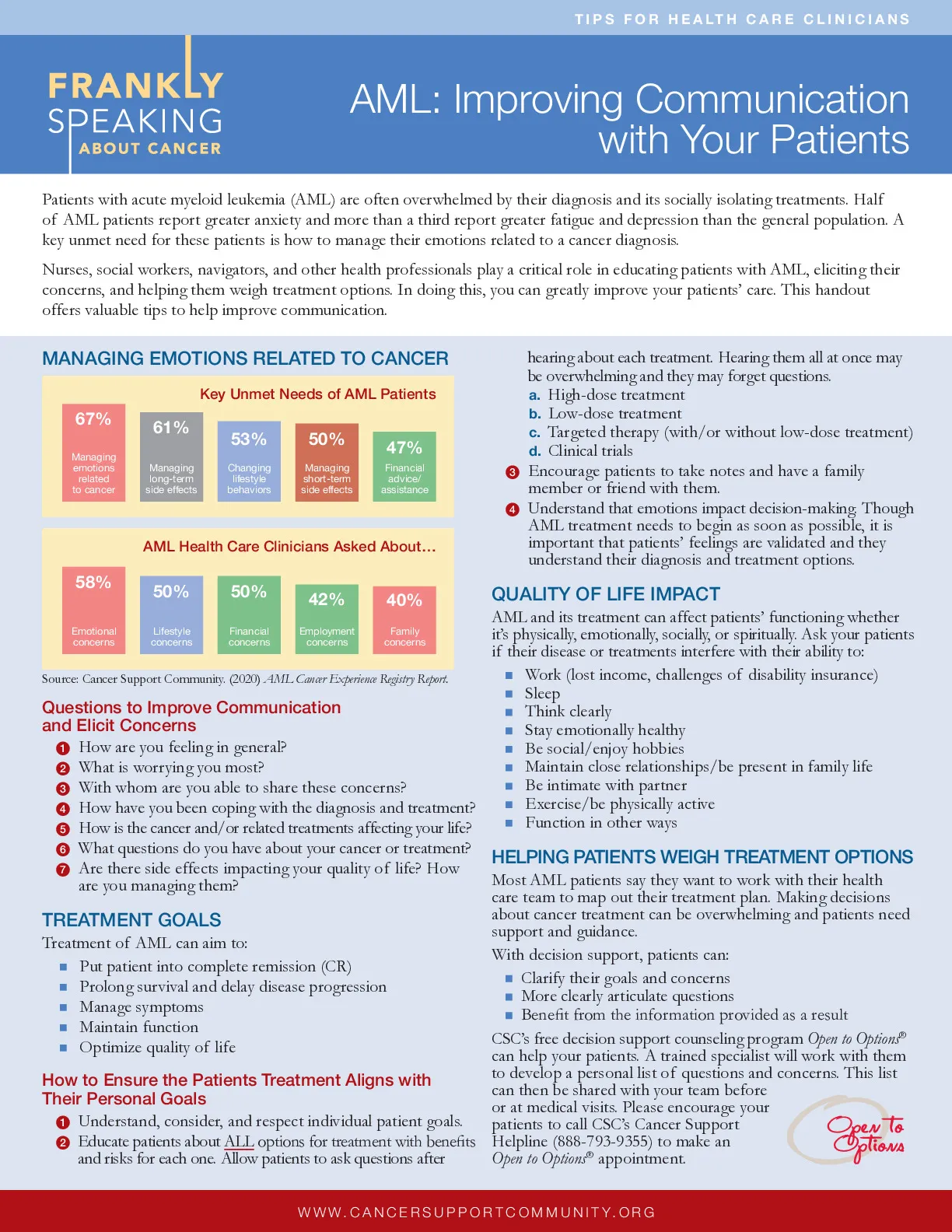 AML: Improving Communication with Your Patients
