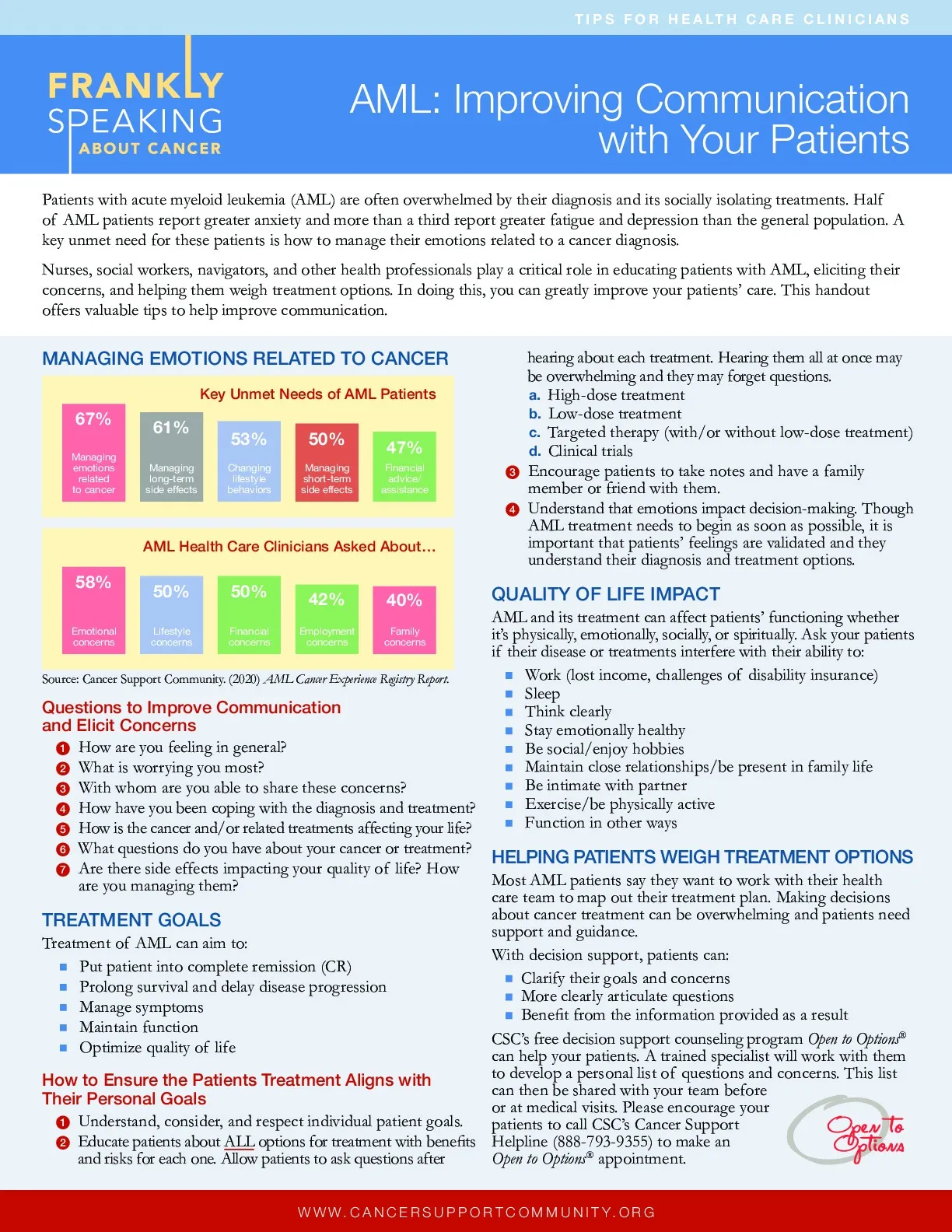 AML: Improving Communication with Your Patients