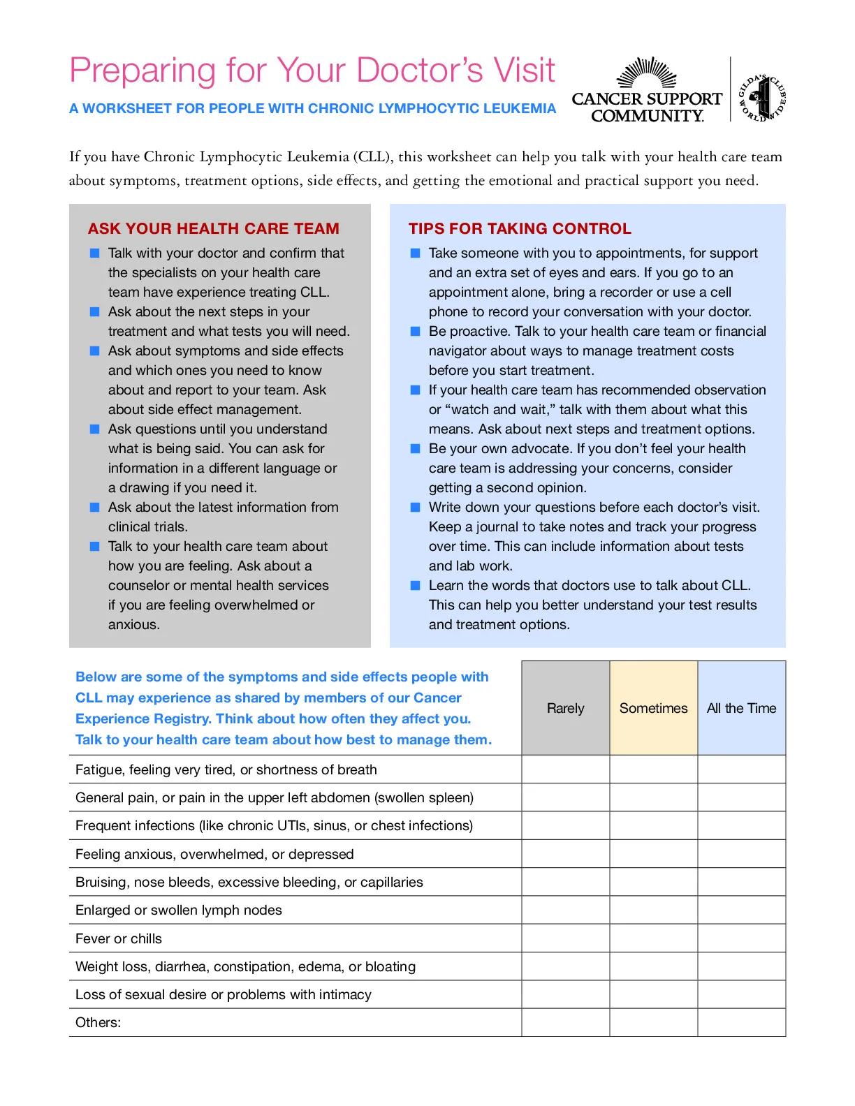 Preparing for Your Doctor's Visit (CLL)