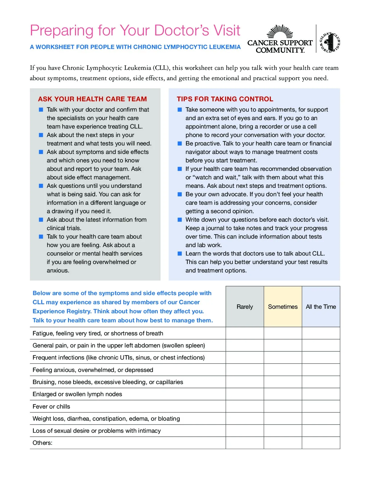 Preparing for Your Doctor's Visit (CLL)