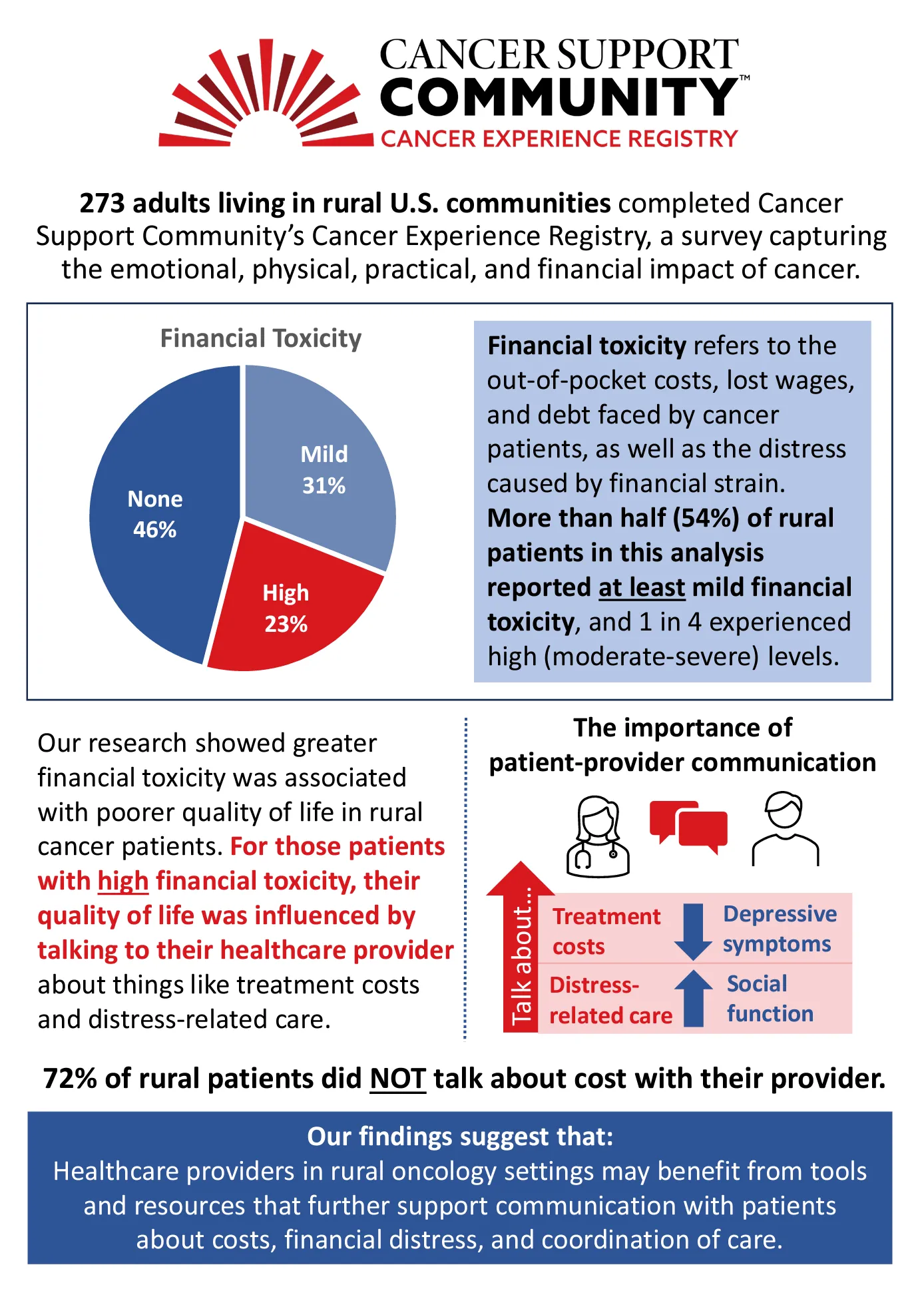 CER Infographic