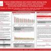CSC Cancer-related distress and unmet needs among newly diagnosed and longer-term cancer survivors from a community-based distress screening program